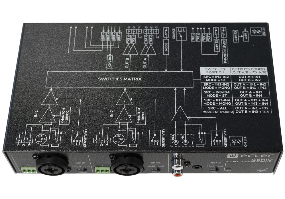 Ecler GENIO 3x2  Multi-Format Box  Installation Preamps And Mixers