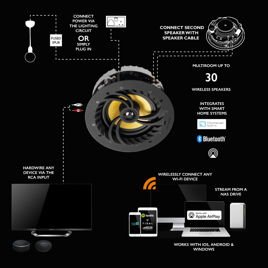 Lithe Audio 06600 - 6.5 " Multi Room Wifi In-Ceiling Speaker - Each