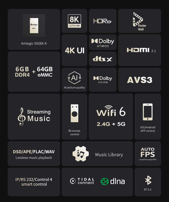 Zidoo Z9X 8K Emphasizing its High-Performance 8K Media Chipset: - Each