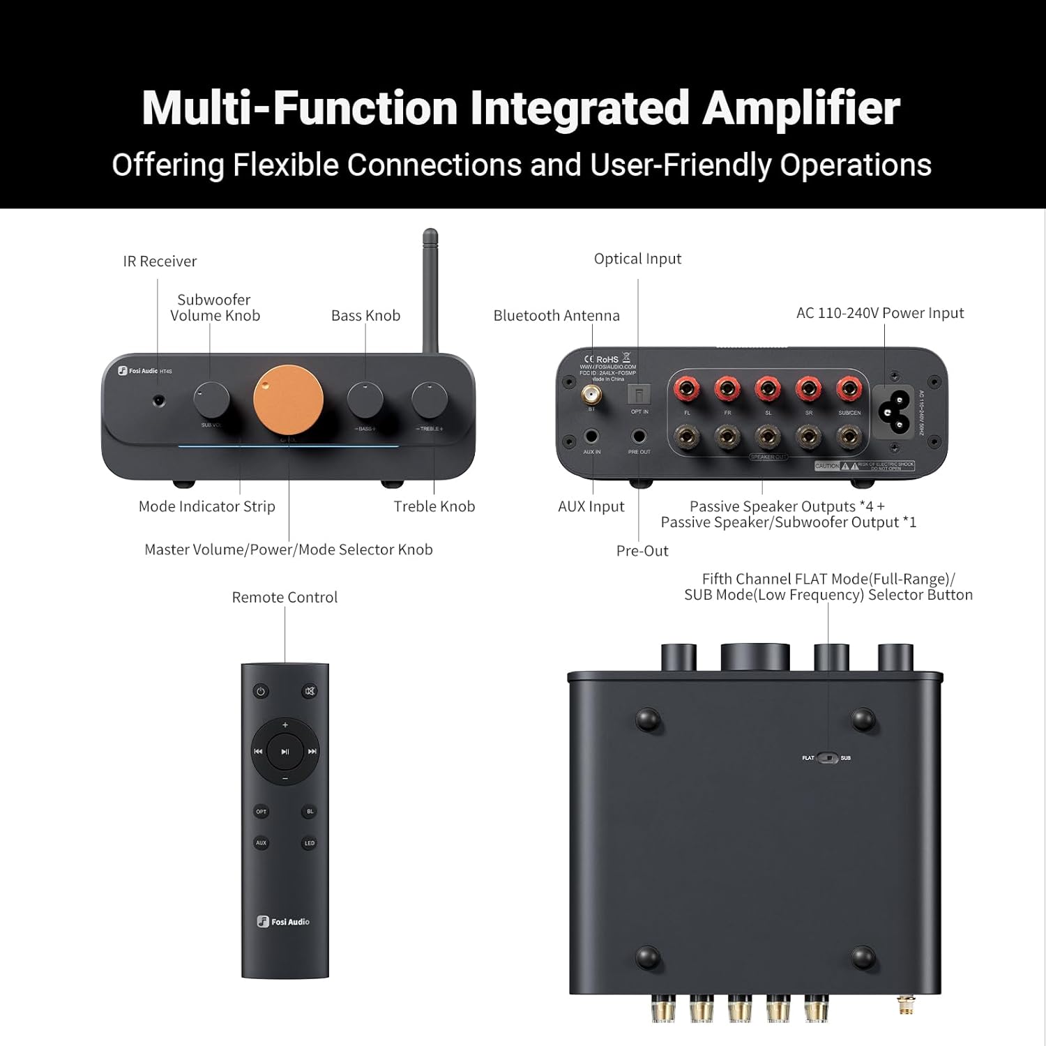 Fosi Audio HT4S 5-Channel Bluetooth Class-D Amplifier with Optical Input, 4.1/5.0 Mode, and Multi-Speaker System Support - Audiomaxx India