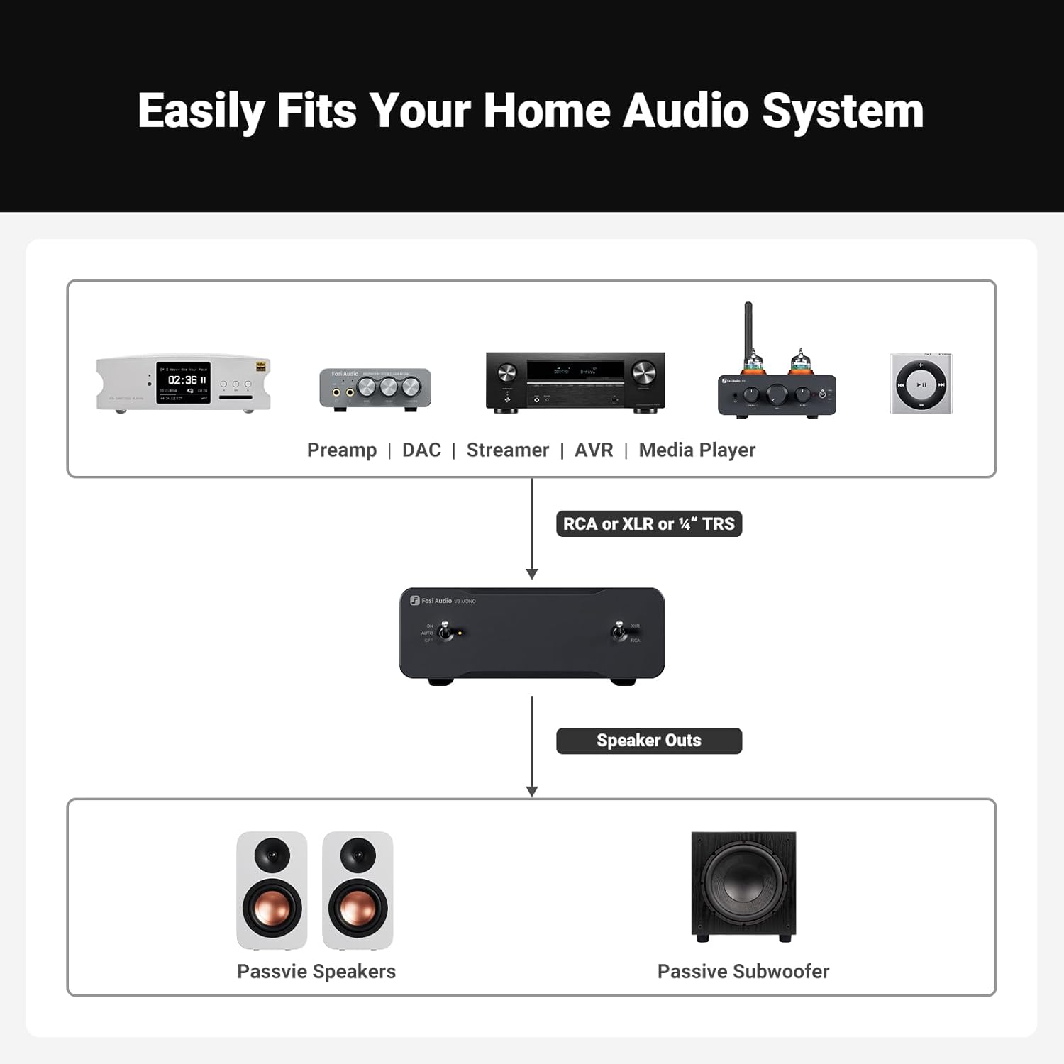 Fosi Audio V3 Mono Class-D Power Amplifier with High-Power TPA3255 Chip, Compact Design, and Audiophile-Grade Performance for Speaker Systems - Audiomaxx India