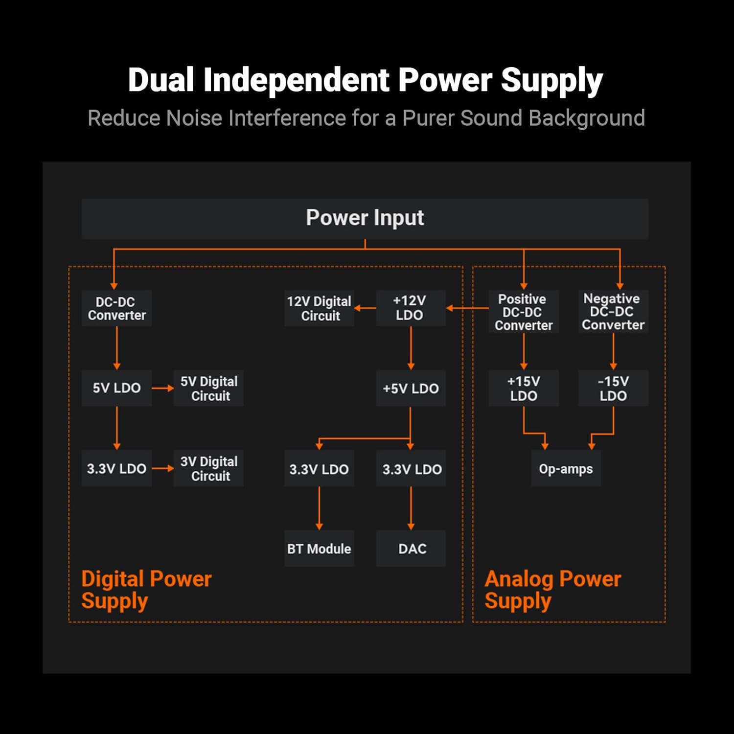 Fosi Audio BT20A MAX Bluetooth 6.0 Class-D Stereo / 2.1 Amplifier with TPA3255 Chip, PFFB Technology, 300W × 2 Output, and Hi-Res Wireless Audio - Audiomaxx India