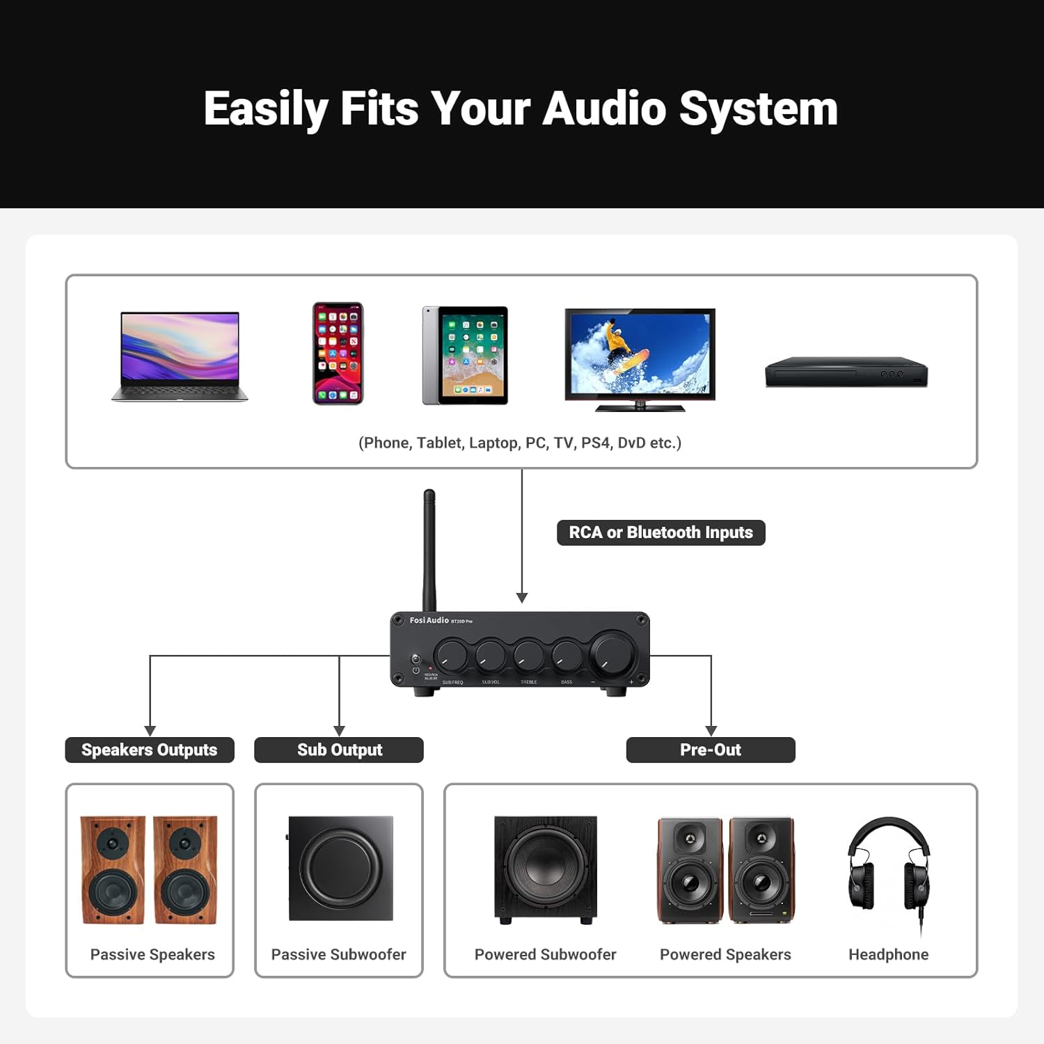 Fosi Audio BT30D Pro Bluetooth 5.0 2.1 Channel Class-D Amplifier with TPA3255 Chip, Subwoofer Output, and High-Power Performance - Audiomaxx India