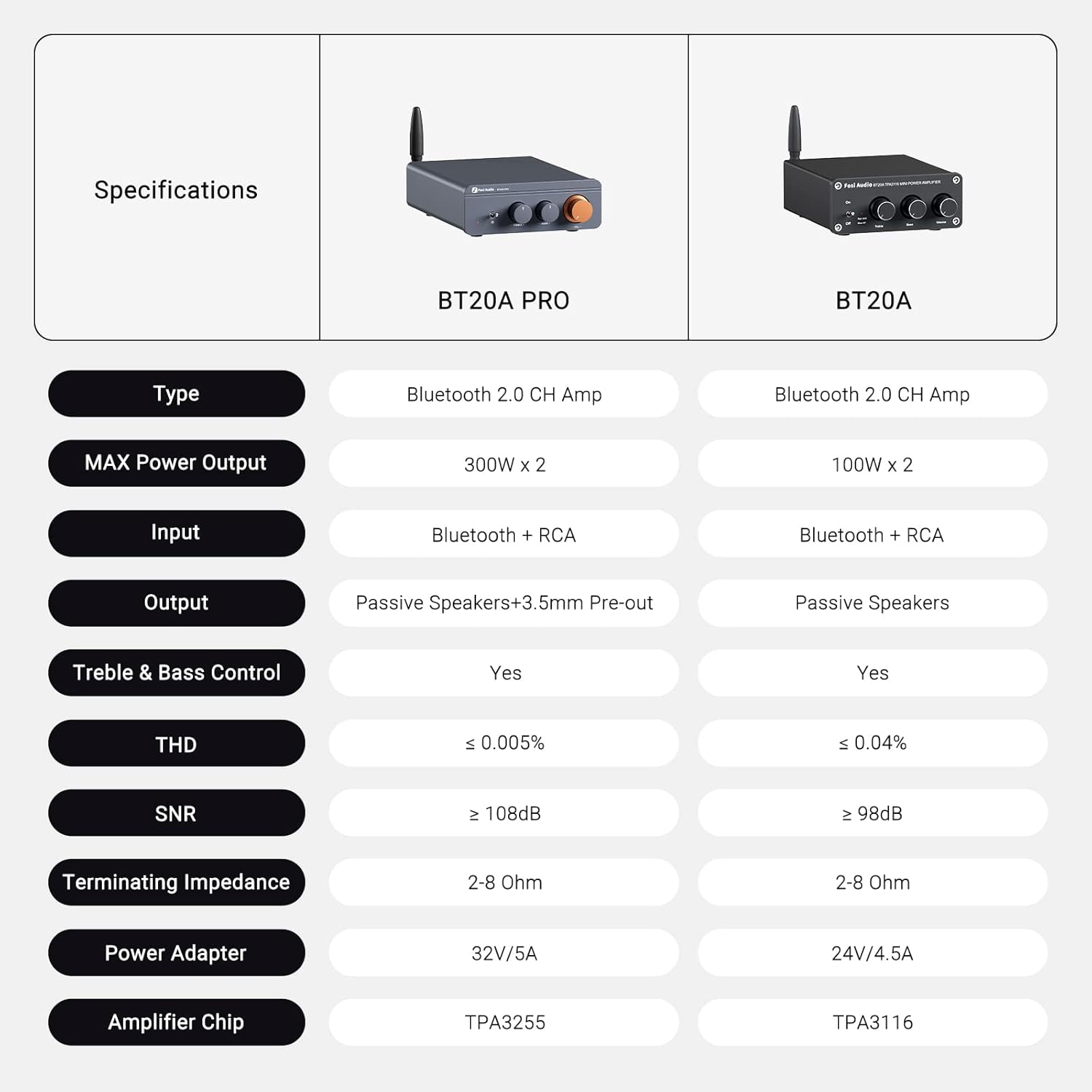 Fosi Audio BT20A Pro Bluetooth Class-D Stereo Amplifier with TPA3255 Chip, 300W × 2 Output, Pre-Out, and Audiophile-Grade Performance - Audiomaxx India