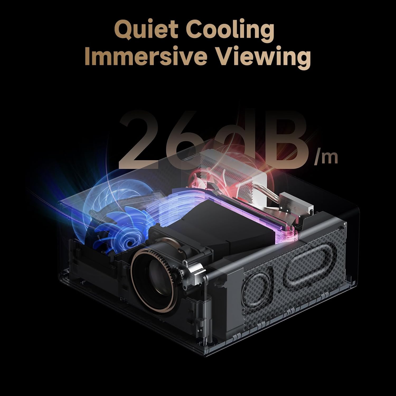 Wanbo X5 Pro Smart LCD Projector – Native 1080p, 1100 ANSI Lumens ,Goo
