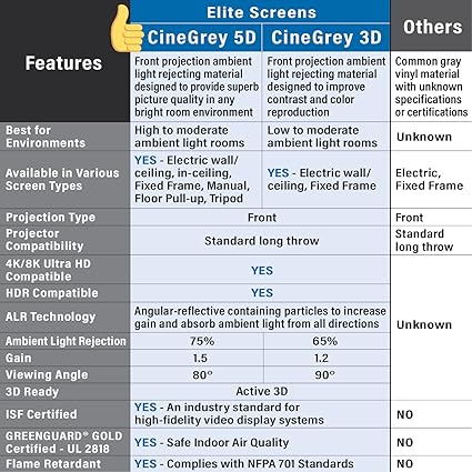 Elite AR92DHD3 Edge Free Ambient Light Rejecting Fixed Frame Projection Projector Screen,Aeon CineGrey 3D Series, 92-inch 16:9