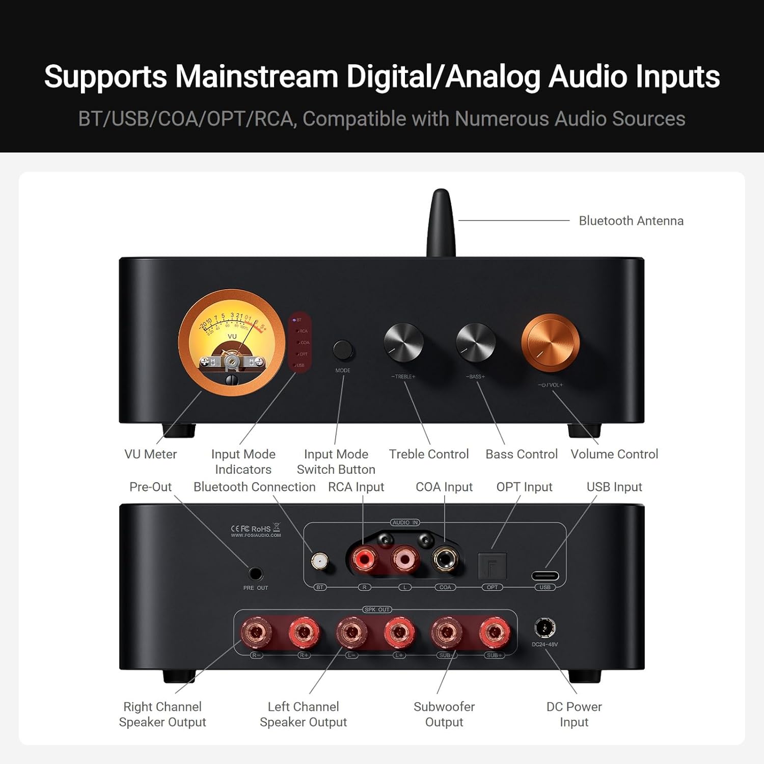 Fosi Audio MC351 Bluetooth 2.1 Channel Class-D Amplifier with TPA3255 Chip, VU Meter Display, Subwoofer Output, and High-Power Hi-Fi Performance - Audiomaxx India