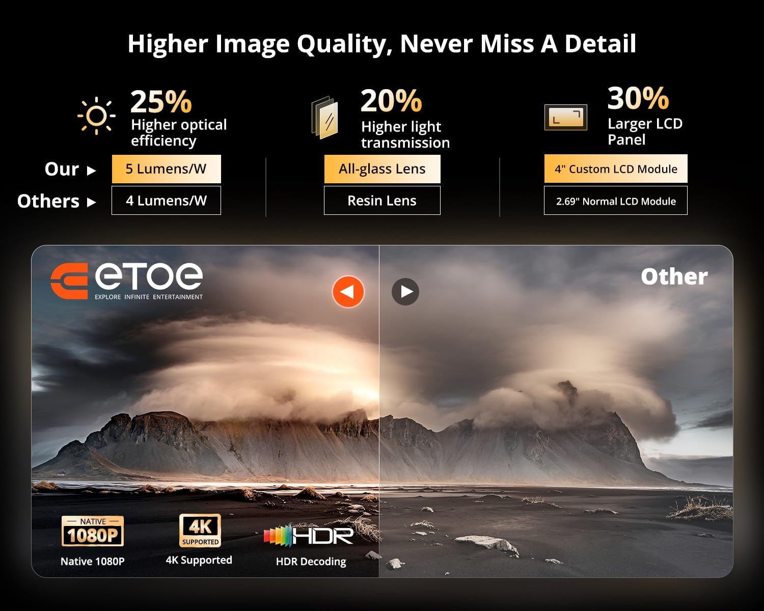 ETOE E3 Pro Mini Projector 4K, Android TV 11.0, Netflix Licensed, 600 ANSI Lumens, 150",  Dolby Audio - Audiomaxx India