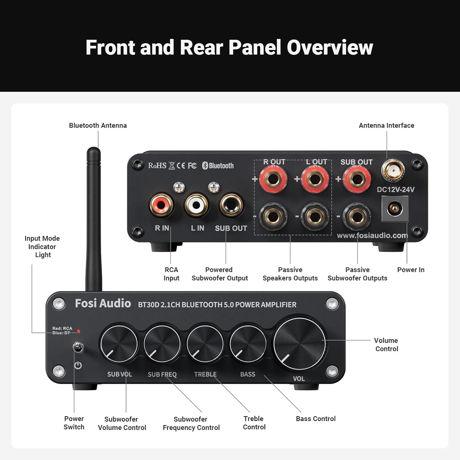 Fosi Audio BT30D Bluetooth 2.1 Channel Class-D Amplifier with Subwoofer Output, Wireless Streaming, and Compact High-Power Performance - Audiomaxx India