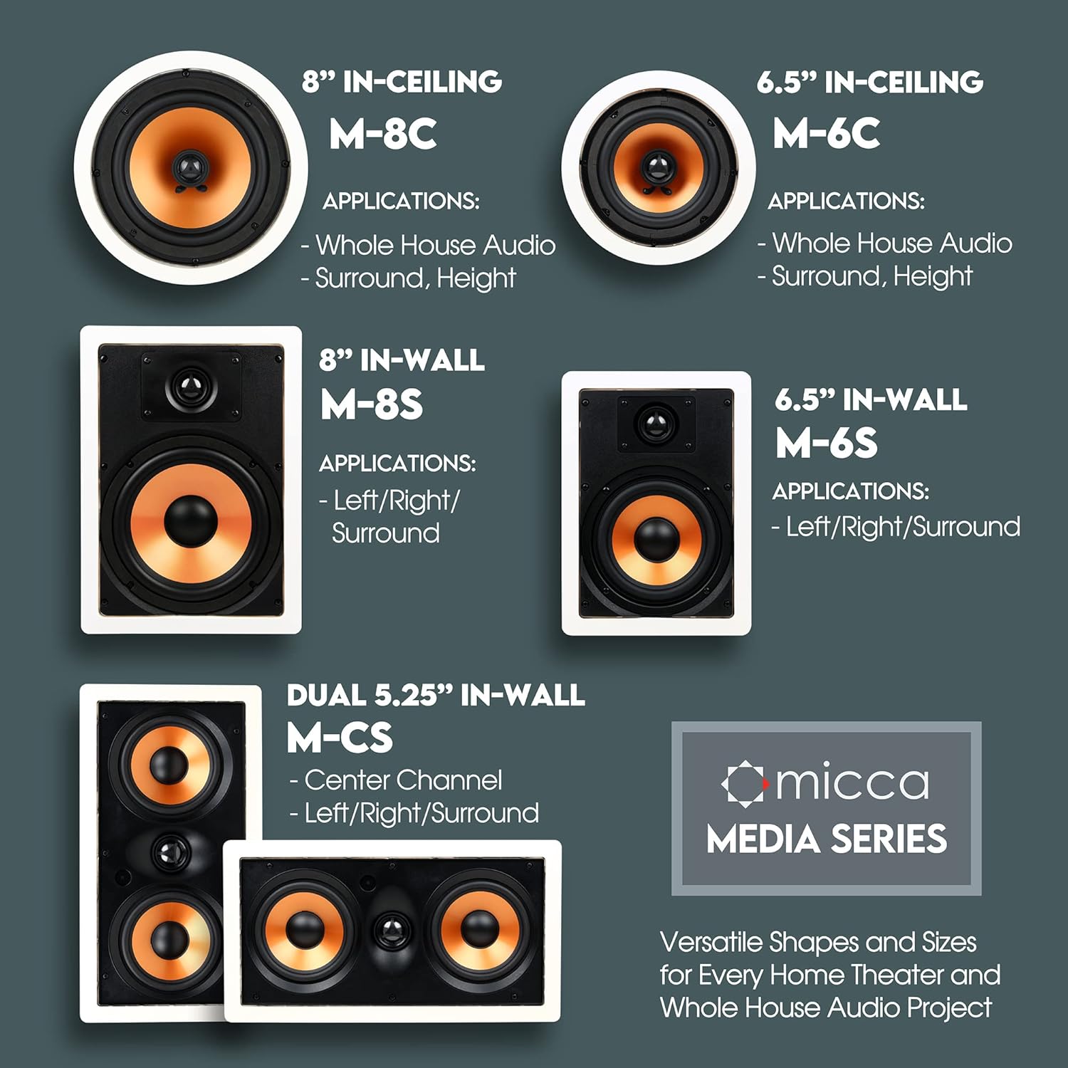 Micca M-CS Dual 5.25 " 2-Way MTM In-Wall Speakers with Pivoting 1" Silk Dome Tweeter