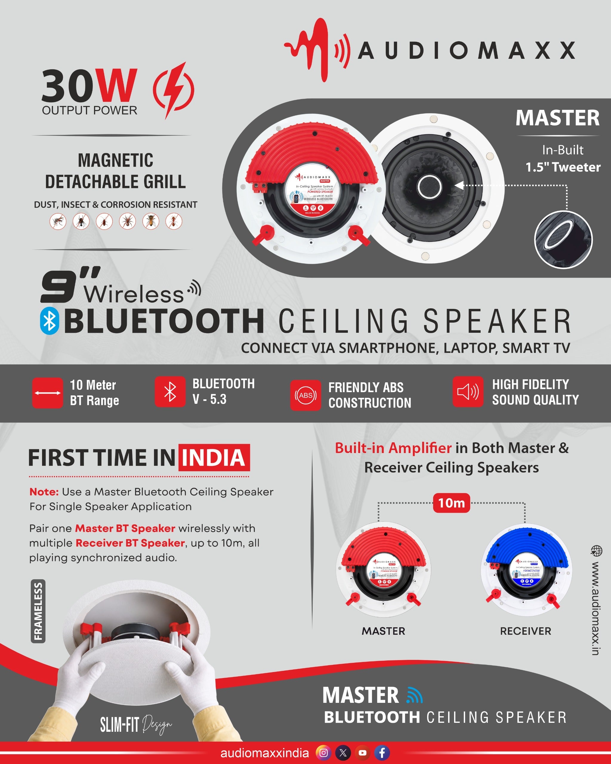 Audiomaxx - Powered Bluetooth Ceiling Speaker 30w Output, Slim With Magnetic Grill (MASTER) - Audiomaxx India