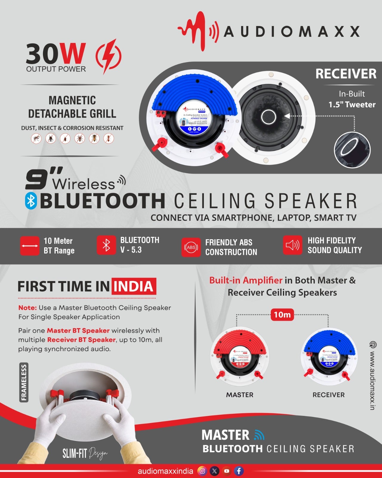 Audiomaxx - Powered Bluetooth Ceiling Speakers  60w, Slim With Magnetic Grill - Pair - Audiomaxx India