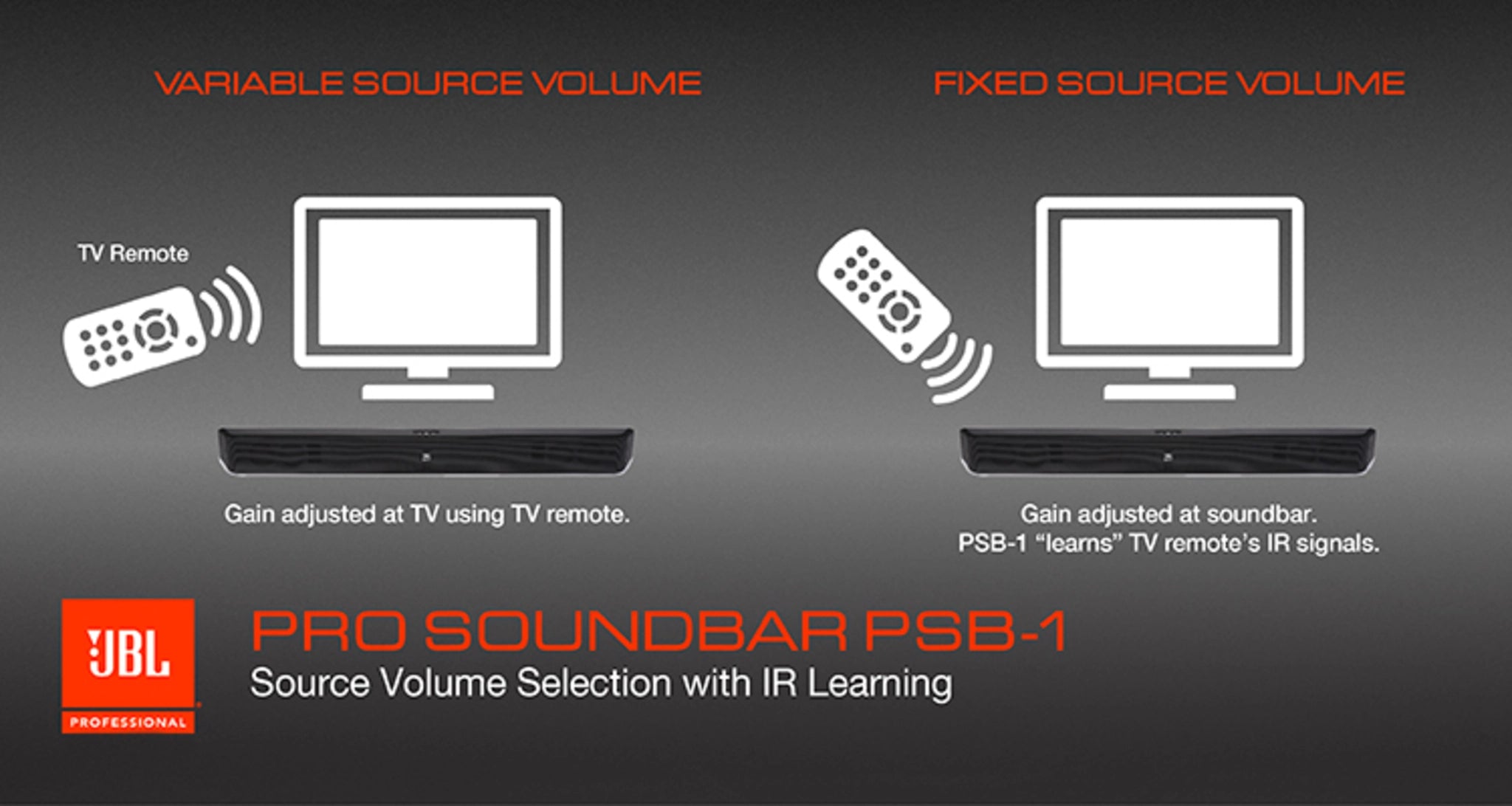 JBL PSB-1 2.0 Ch.Commercial Grade Soundbar for Clear Audio and Space-Saving Installations - Audiomaxx India
