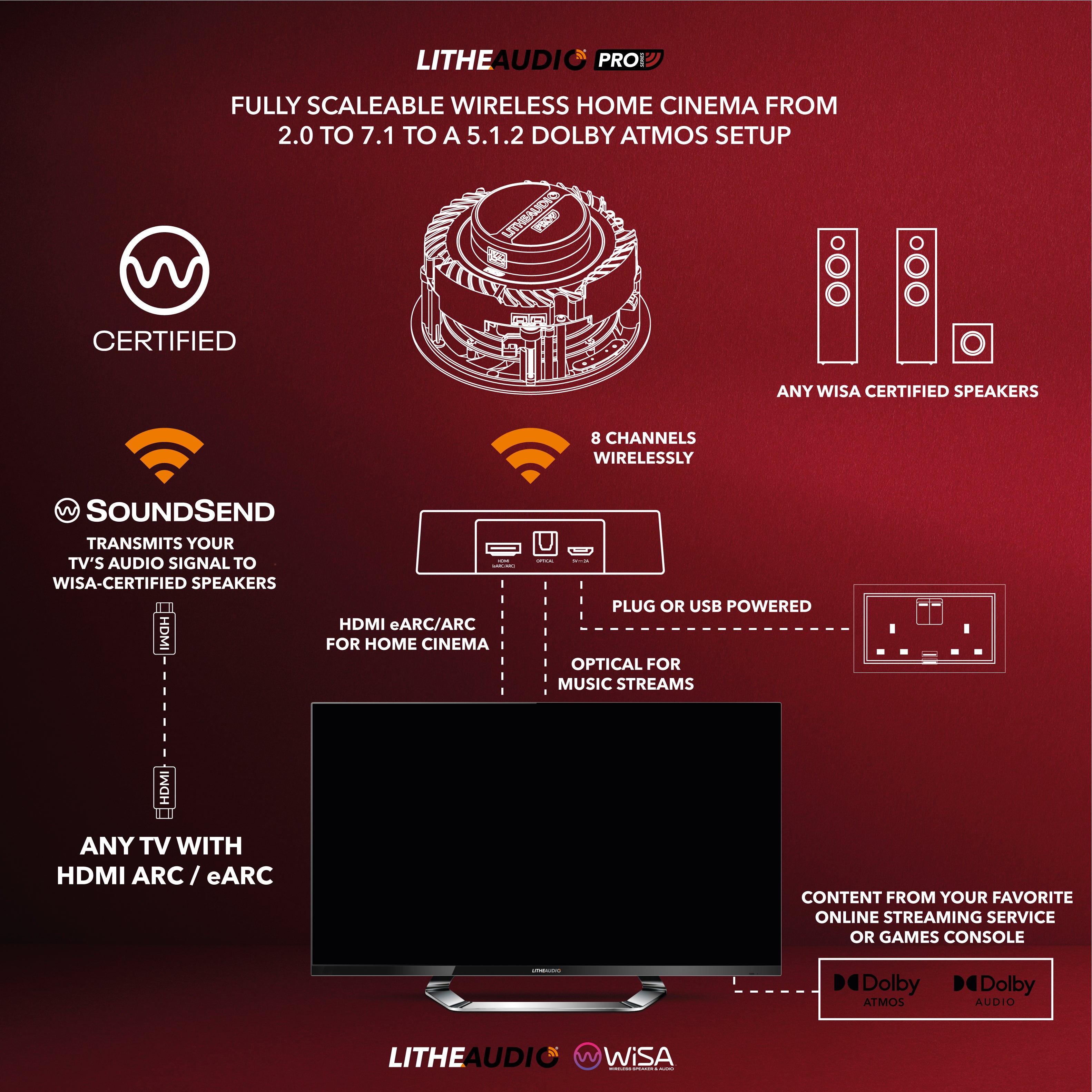 Lithe Audio 06530 WISA Plug & Play Sound Send Transmitter - Each