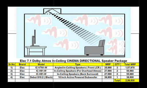 Elac InCeiling 7.1 Dolby Atmos Cinema Speaker  Package #Elac-70101-DA