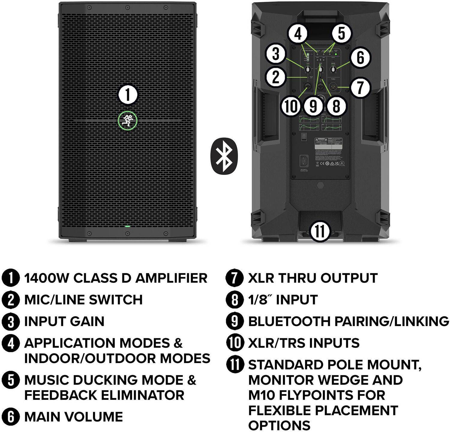 Mackie Thump210XT Enhanced 1,400-watt 10-inch Powered Speaker - Audiomaxx India