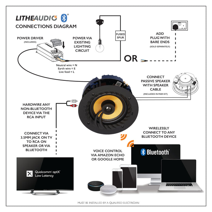 Lithe Audio 03210- 6.5 " Rated Bathroom Ceiling Speaker Bluetooth  - Each