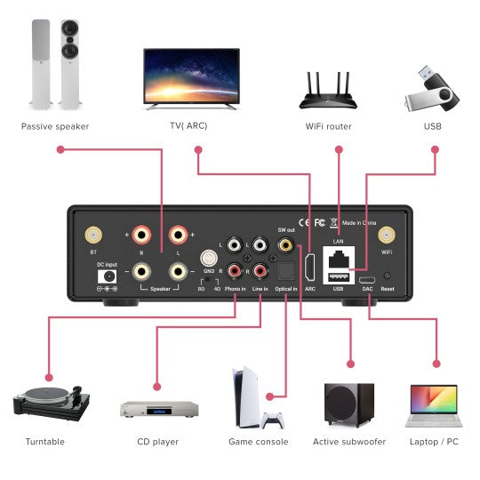 Artsound SMART EVO Streaming Multiroom Amplifier Supports both wired (Ethernet) and wireless (Wi-Fi)