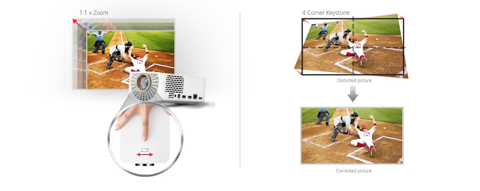 LG-HF60LG CineBeam, Powerful Full HD LED Projector RGB LED 150,000:1