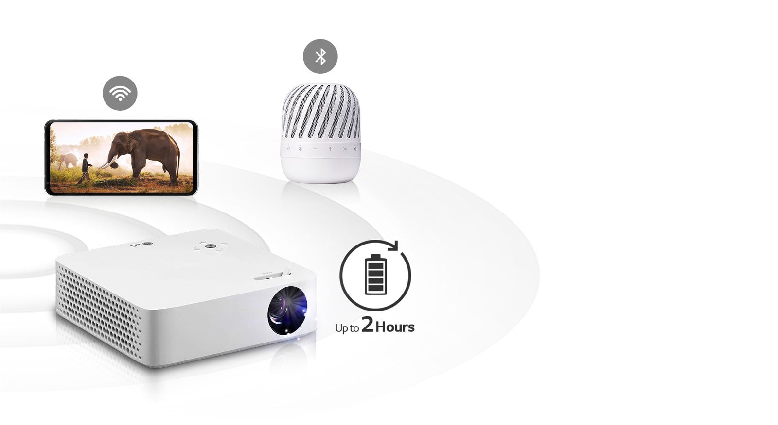 LG-PH30N CineBeam LED Projector With Built-in Battery, 250ANSI Lumens, Contrast 100000:1