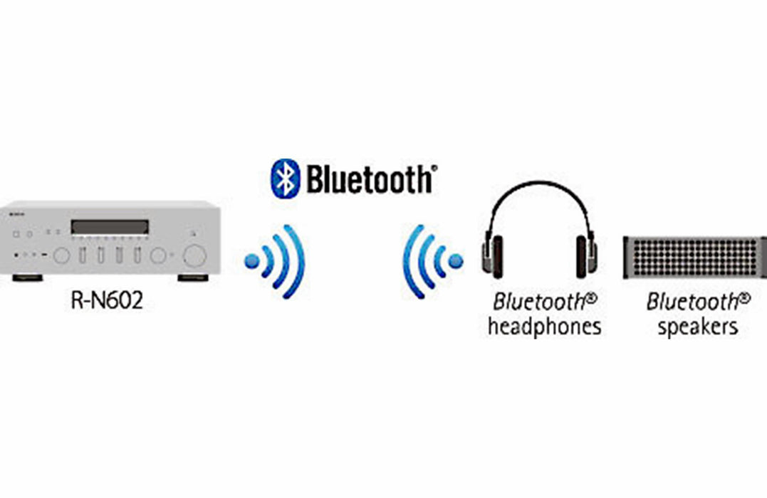 Yamaha R-S202BL Stereo Amplifier With Bluetooth® And AM / FM Radio Tuner - Audiomaxx India